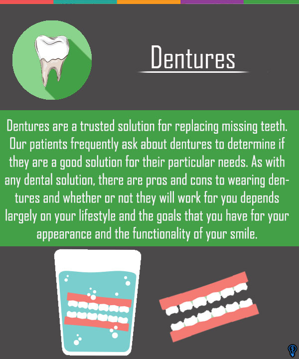 Ending The Endentulous Lifestyle With Dentures